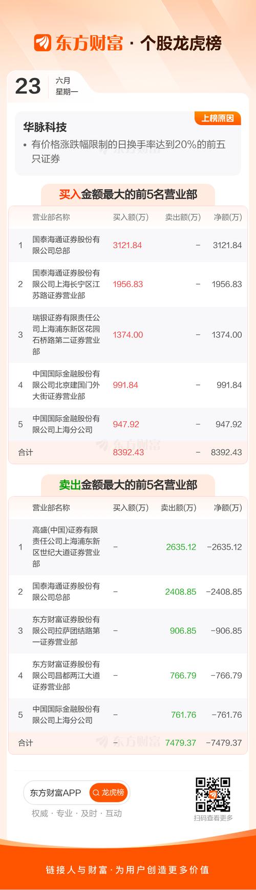603042華脈科技，603042華脈科技最近情況
